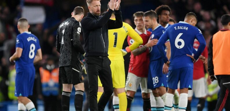 Ex-Chelsea boss Graham Potter should dodge poisonous Man Utd job